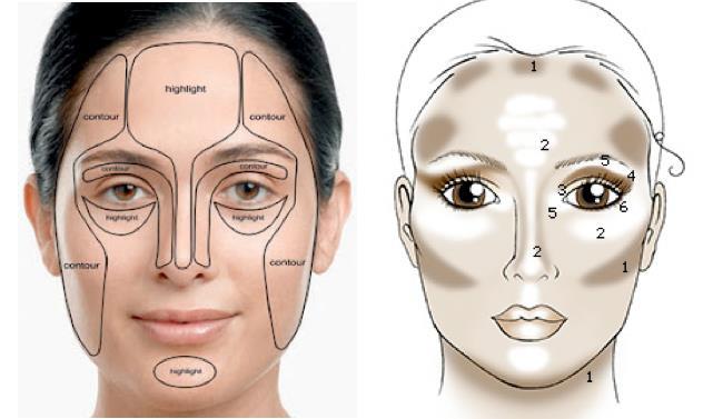 contouring1