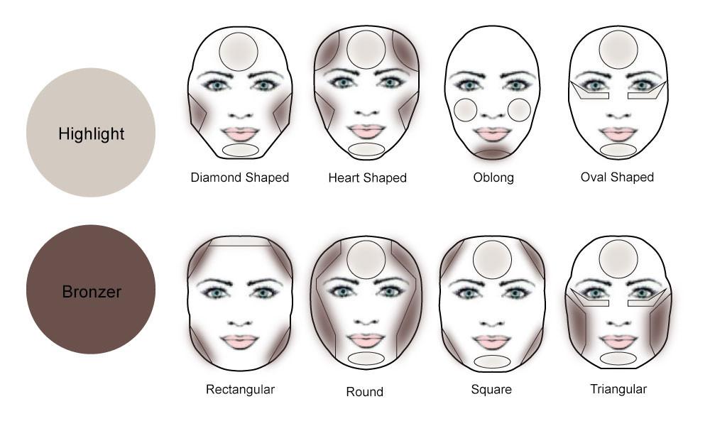 contouring2