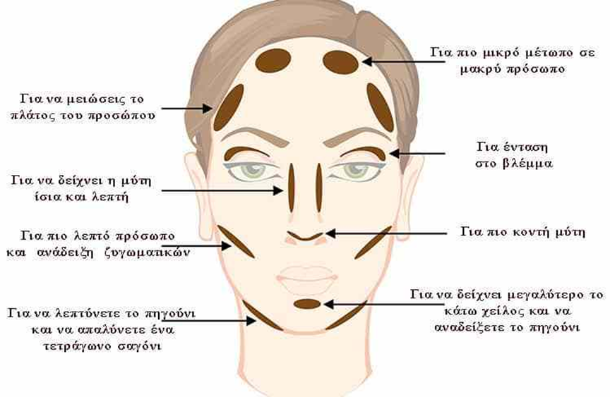 contouring6