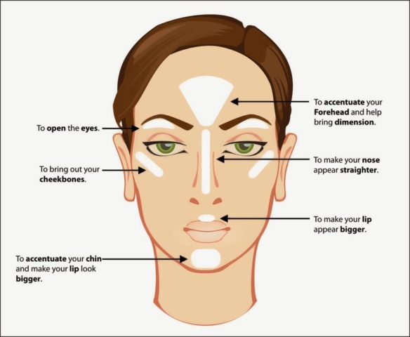 contouring7
